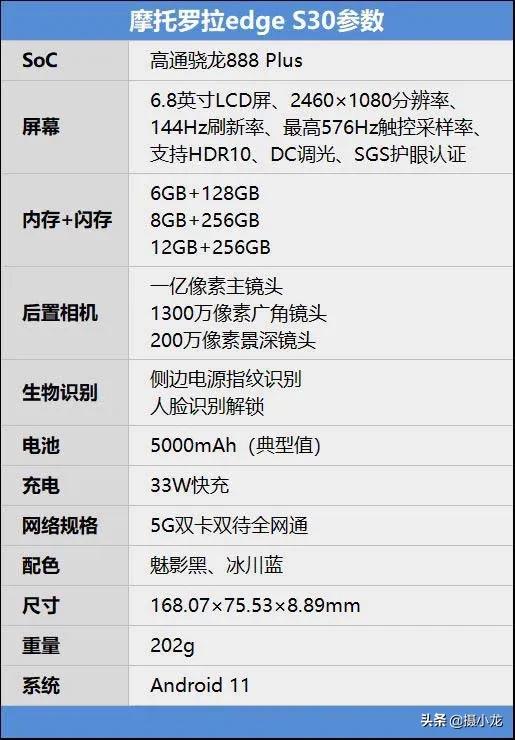 聊一下螢幕觸控取樣率的問題