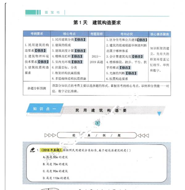 佩服！29歲寶媽空閒時間考二建，30天整理全套實務筆記！乾貨滿滿