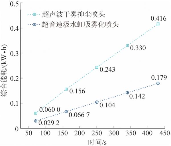 張天：超音速汲水虹吸氣動霧化降塵技術