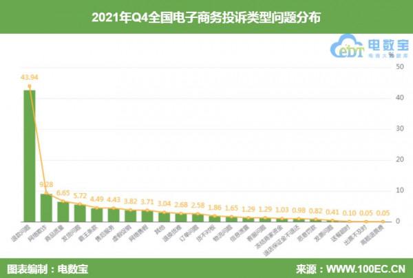 Q4電商投訴資料報告發布：這375家平臺被頻頻“吐槽”