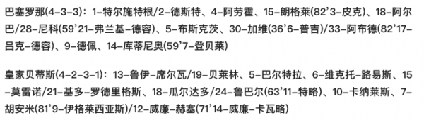 西甲-巴薩雪藏4主力0-1不敵貝蒂斯 仍居第七 佩工送哈維上任首敗 西甲-巴薩雪藏4主力0-1不敵貝蒂斯 仍居第七 佩工送哈維上任首敗