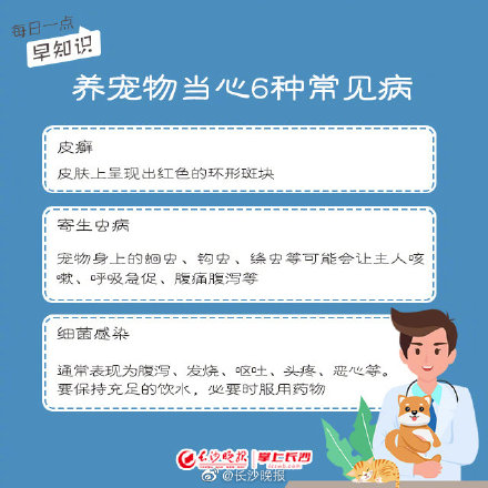 養寵物，你真的做好準備了嗎？