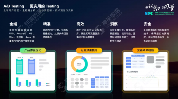 神策資料曹犟：全域使用者經營分析與營銷閉環產品體系構建