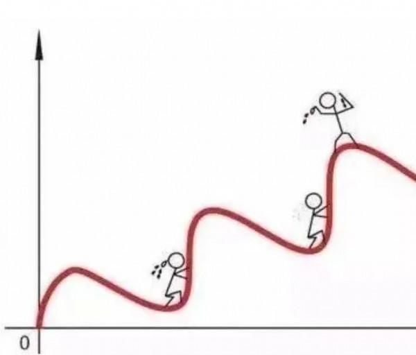 如何看待樓市調控 如何看待樓市調控