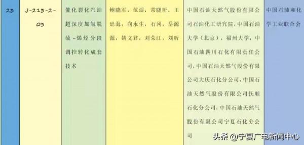 2020年國家科技獎勵剛剛揭曉,寧夏首獲國家科技進步一等獎 2020年國家科技獎勵剛剛揭曉,寧夏首獲國家科技進步一等獎