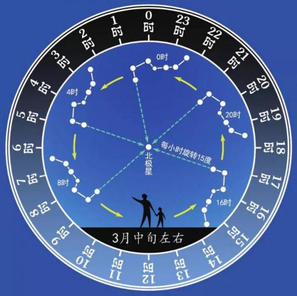 北斗七星——酒鬥與湯匙