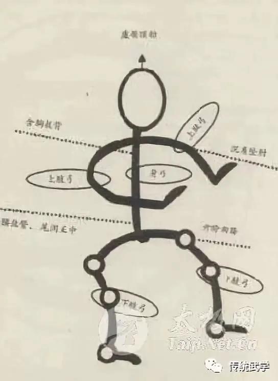 17歲喜歡打太極正常嗎？