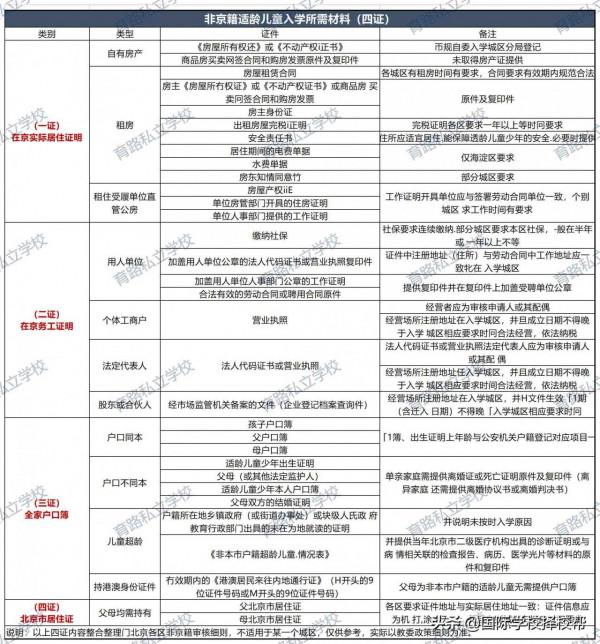 北京上學必看！京籍VS非京籍，在選擇國際學校上有這些區別