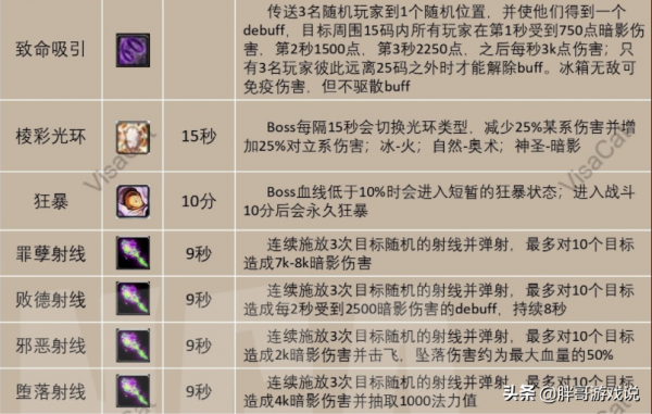 魔獸TBC：P3主母不需要暗抗？PTR實測資料分析，300金幣配裝方案