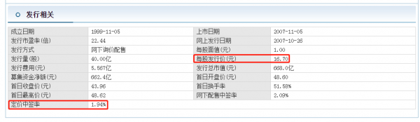 2007年買了1000股中國石油股票的投資者持有至今虧損了多少？