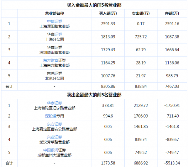 內幕交易被罰1.1億,證監會開出大額罰單。力壓谷歌,Tiktok全球流量第一,概念股一覽。首款鴻蒙汽車來了 內幕交易被罰1.1億,證監會開出大額罰單。力壓谷歌,Tiktok全球流量第一,概念股一覽。首款鴻蒙汽車來了