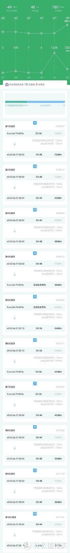 Unifi全家桶YYDS：打造極度舒適的150平小平層家庭UNIFI網路