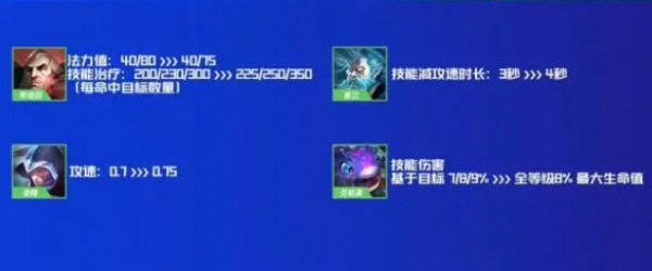 雲頂：大量英雄遭到調整，大嘴卡莎新版本直接削成狗