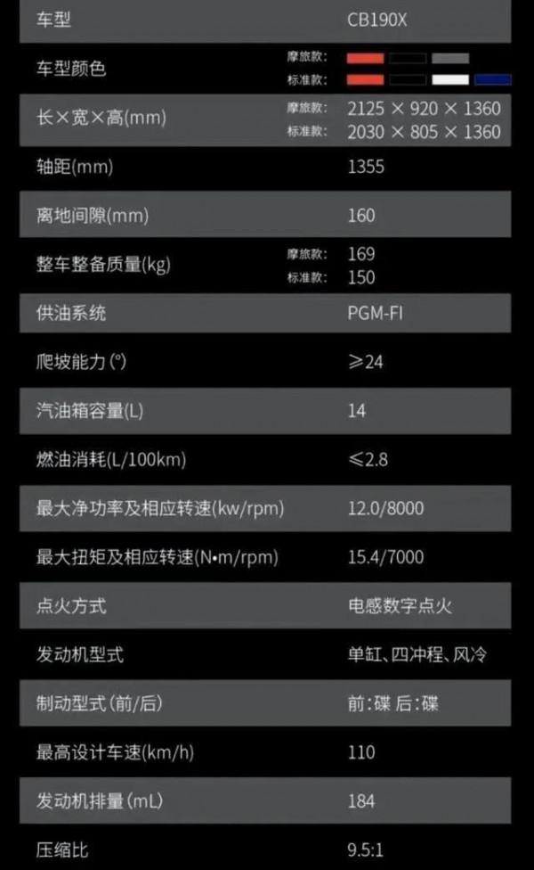 價效比超高的入門級休旅車型：猛鷙CB 190 X