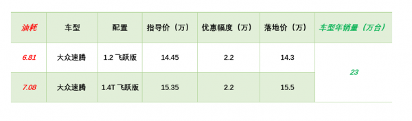 「春節特輯」小熊油耗榜行情：英朗讓5萬在3月停產，思域仍沒優惠