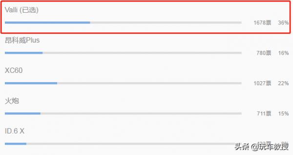 4門4座代步新車2.98萬起!1天超7000人下訂!近期上市新車推薦 4門4座代步新車2.98萬起!1天超7000人下訂!近期上市新車推薦