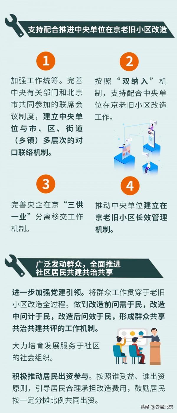 8項主要任務！一圖讀懂北京正式釋出“十四五”老舊小區改造規劃