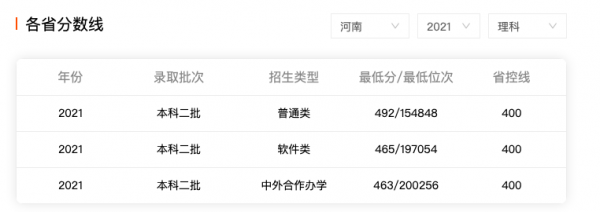 安陽師院、南陽師院、洛陽師院、商丘師院：同時升本20年誰更強？