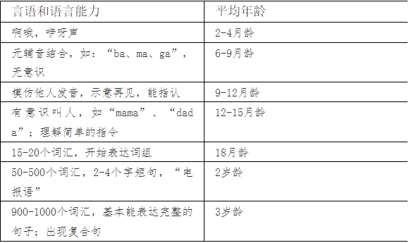 灰機、停果、的的……孩子4歲,說話不清、發音不準,問題嚴重嗎 灰機、停果、的的……孩子4歲,說話不清、發音不準,問題嚴重嗎