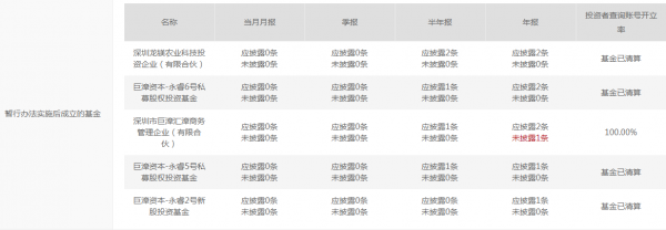 1死1重傷！百億私募基金2位實控人慘遭意外 警方兩大部門介入調查