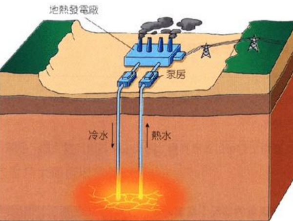 內蒙古的特大地熱田,能建設大型發電廠嗎?地熱是怎麼形成的? 內蒙古的特大地熱田,能建設大型發電廠嗎?地熱是怎麼形成的?