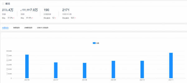 2021全年度奶粉十大熱門品牌銷量榜單