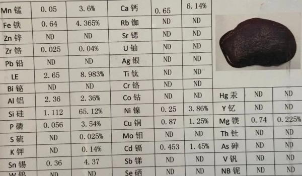 各類隕石及它的化學元素分析表