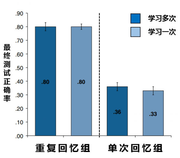 雙減如何“減負不減分”?這個博士媽媽的一席話,徹底把我點醒了 雙減如何“減負不減分”?這個博士媽媽的一席話,徹底把我點醒了