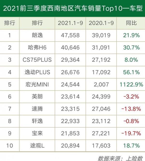 2021年各地區人民愛開什麼車？資料告訴你答案