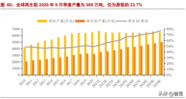 南山鋁業深度解析:中國+新能源車+汽車鋁板,三重因子疊加 南山鋁業深度解析:中國+新能源車+汽車鋁板,三重因子疊加