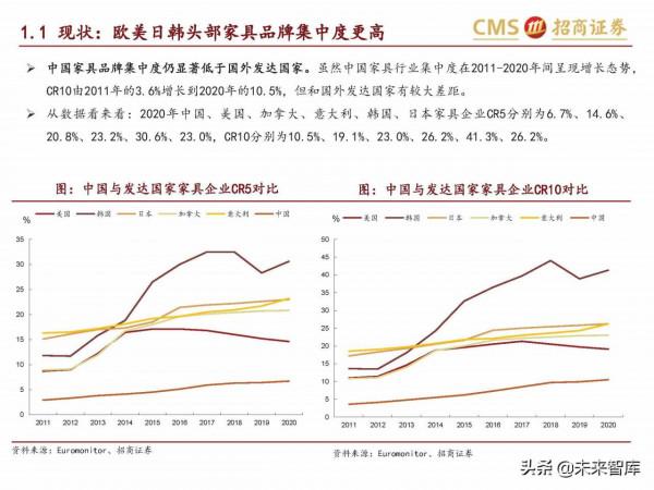 輕工消費行業研究:傢俱龍頭內銷空間廣闊,市佔率提升路徑清晰 輕工消費行業研究:傢俱龍頭內銷空間廣闊,市佔率提升路徑清晰