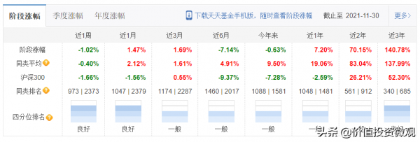朱少醒開始增持消費和科技股,預示著什麼?| 基金微觀 朱少醒開始增持消費和科技股,預示著什麼?| 基金微觀