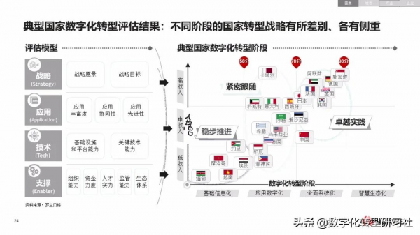 華為數字化轉型從戰略到執行6個角度4個層次4個階段（102頁PPT）