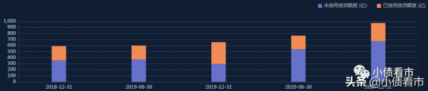 寶龍地產終圓千億夢，但激進擴張1600億負債壓頂