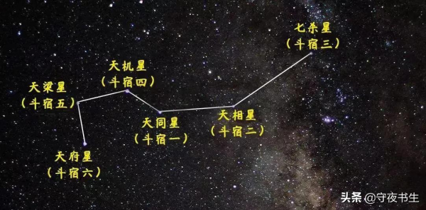 南斗六星的前世與今生