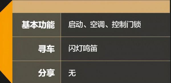 「智慧互聯」本土化升級 | 上汽通用 雪佛蘭MyLink+ 「智慧互聯」本土化升級 | 上汽通用 雪佛蘭MyLink+