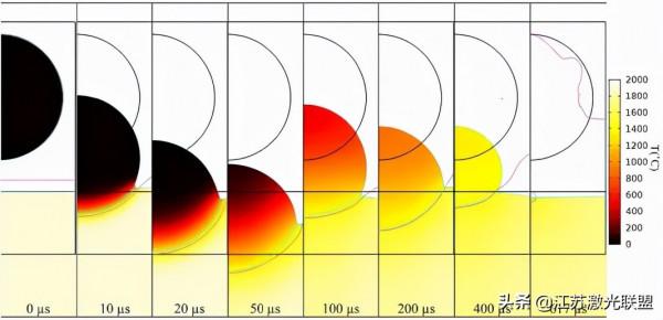 鐳射定向沉積過程中難熔高熵合金的原位X射線和熱成像（Ⅱ）