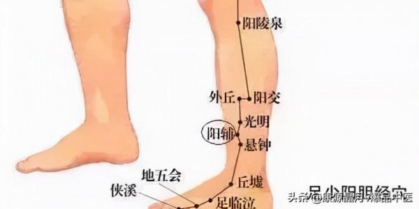 有什麼病按什麼穴位,這份秘籍請收好 有什麼病按什麼穴位,這份秘籍請收好