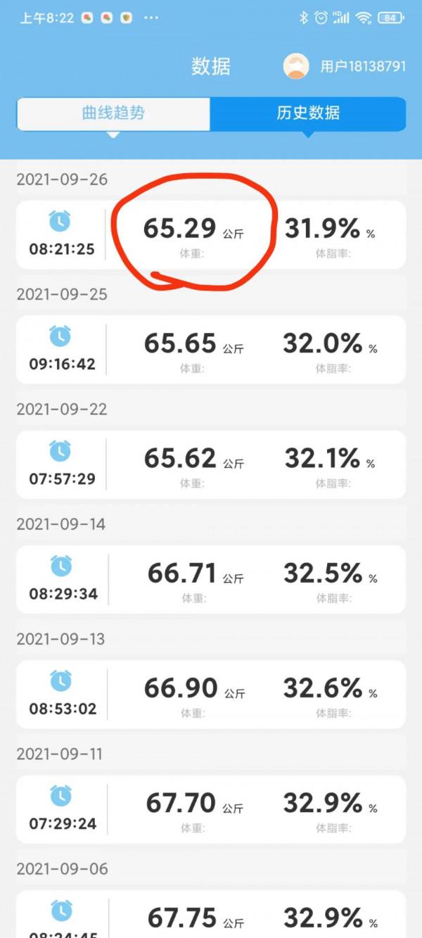 一個月減重近13斤