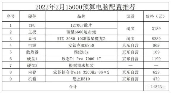 2022年2月電腦配置推薦