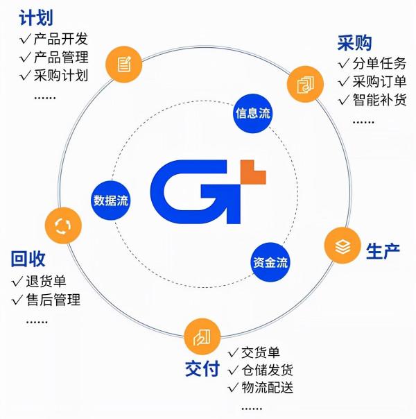 做跨境電商,供應鏈能力是決定生死的核心能力,如何有效提升 做跨境電商,供應鏈能力是決定生死的核心能力,如何有效提升