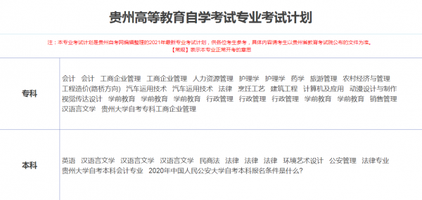 高等教育自學考試，全國各省份&OpenCurlyDoubleQuote;開考專業&rdquo;專科&sol;本科整理合集