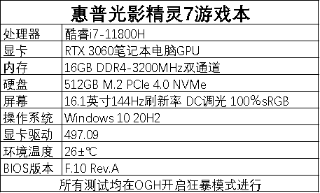小白選擇遊戲本一臉懵?我甩出了王炸惠普VICTUS光影精靈7 小白選擇遊戲本一臉懵?我甩出了王炸惠普VICTUS光影精靈7