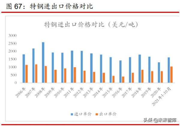 鋼鐵行業2022年投資策略：盈利趨穩，板強長弱，特強普弱