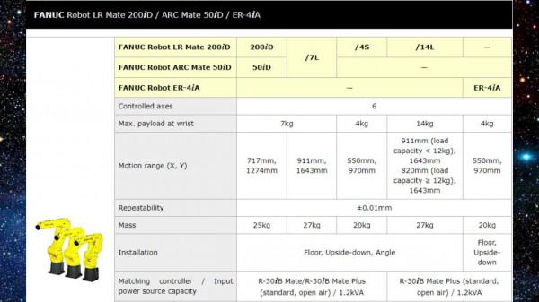 庫卡是工業機器人四大家族裡最差的?真實水平顛覆你的想象力 庫卡是工業機器人四大家族裡最差的?真實水平顛覆你的想象力