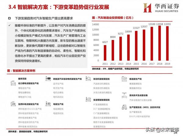 汽車智慧工廠專題研究：智慧工廠降本增效，自動化裝置穩健發展