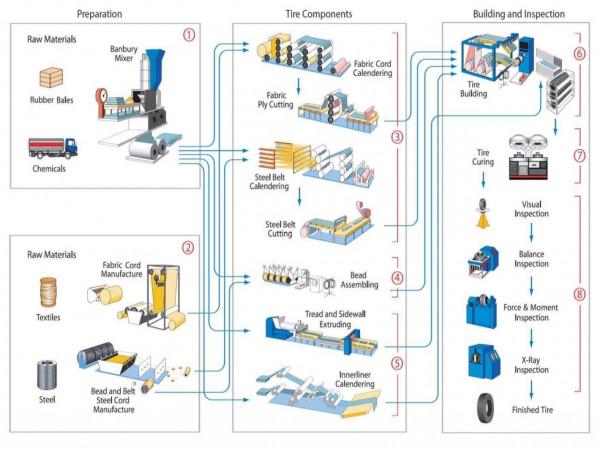 張國傑：“造不如買”後，國產輪胎髮展到哪一步了？