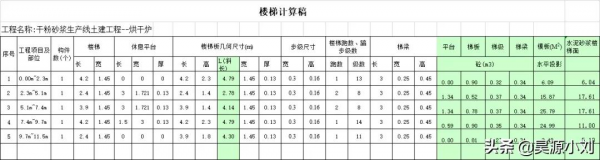 工程量計算大全,絕對實用(含工程量全套計算表格) 工程量計算大全,絕對實用(含工程量全套計算表格)
