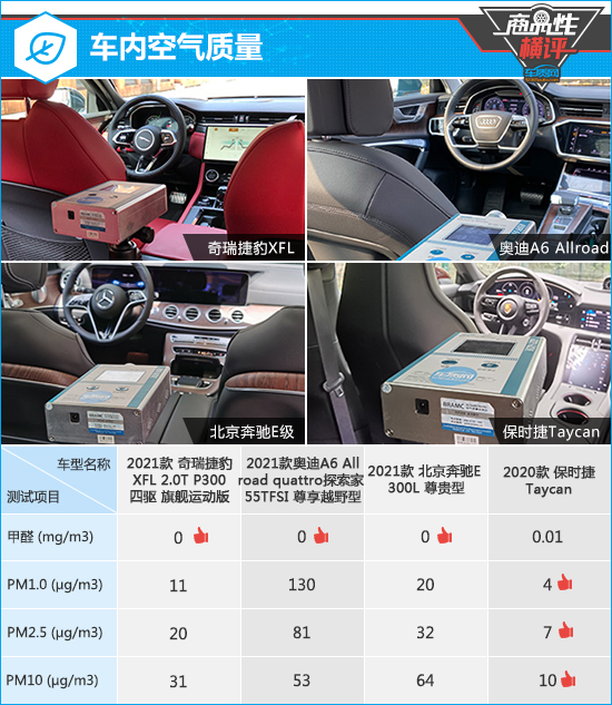 四款豪華中大型轎車商品性橫評