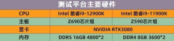 跑分實測：升級12代酷睿後 你需要換顯示器嗎？